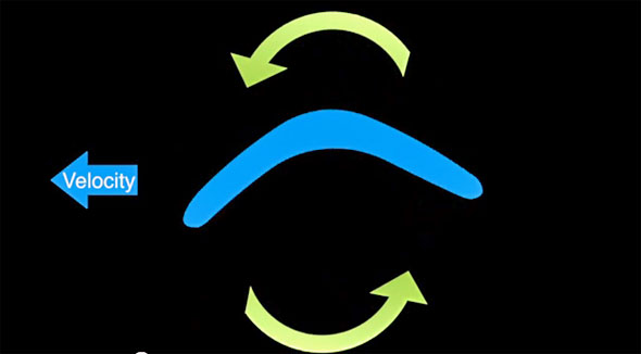 http://www.itworld.com/sites/default/files/BoomerangPhysics590.jpg